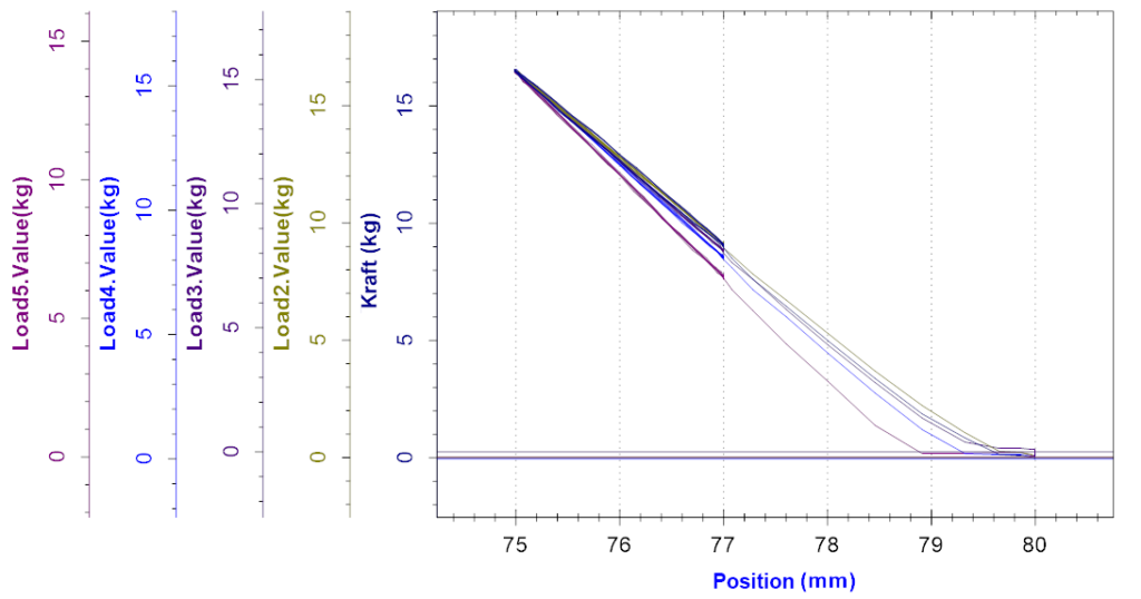 GRAFICO MULTICANALE FORZA / POSIZIONE