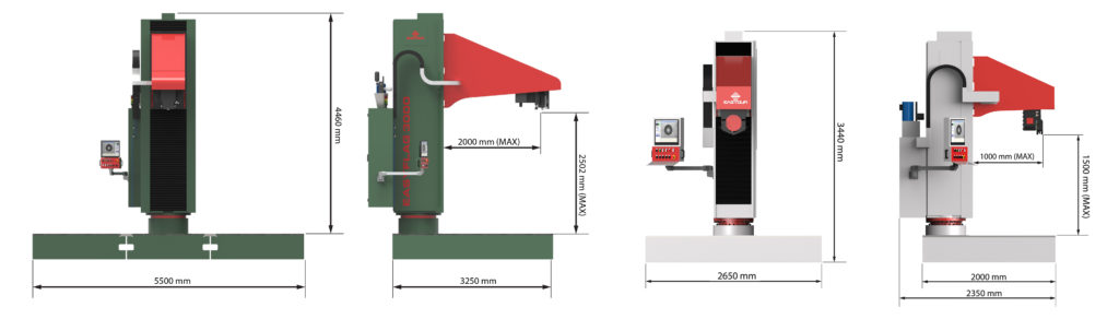 Layout Easyflag