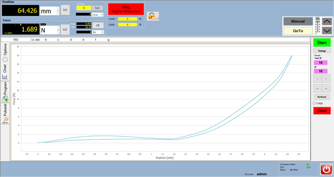 Example of chart from EasyQs software