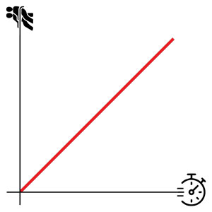 Quasi-static tensile test, breaking load